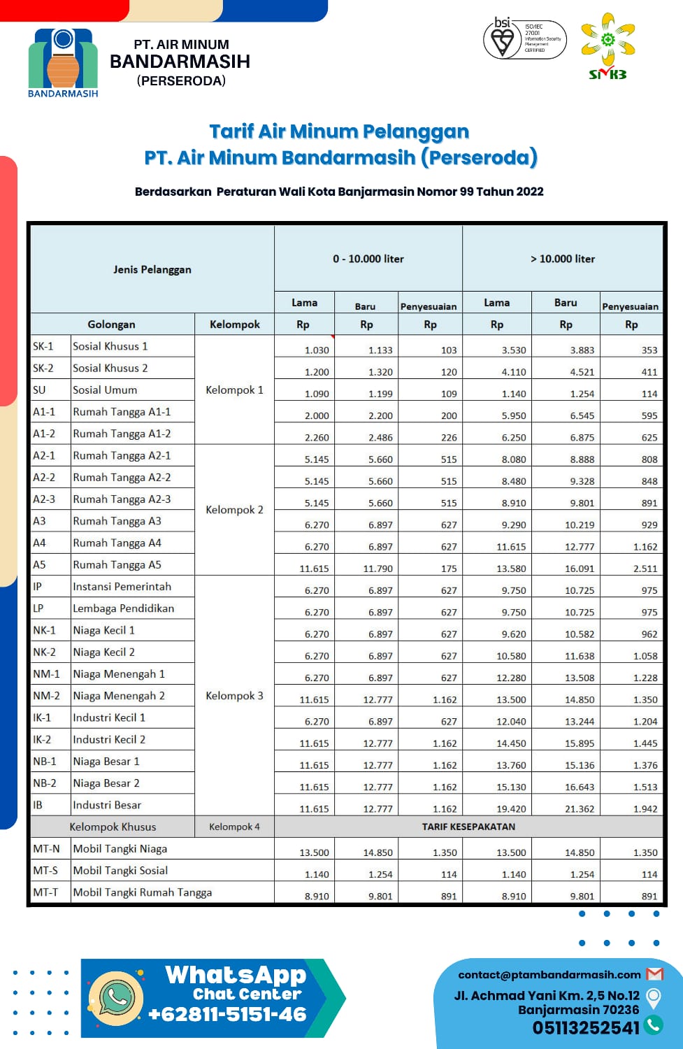 https://www.pambandarmasih.com/wp-content/uploads/2022/08/Tarif01.jpeg