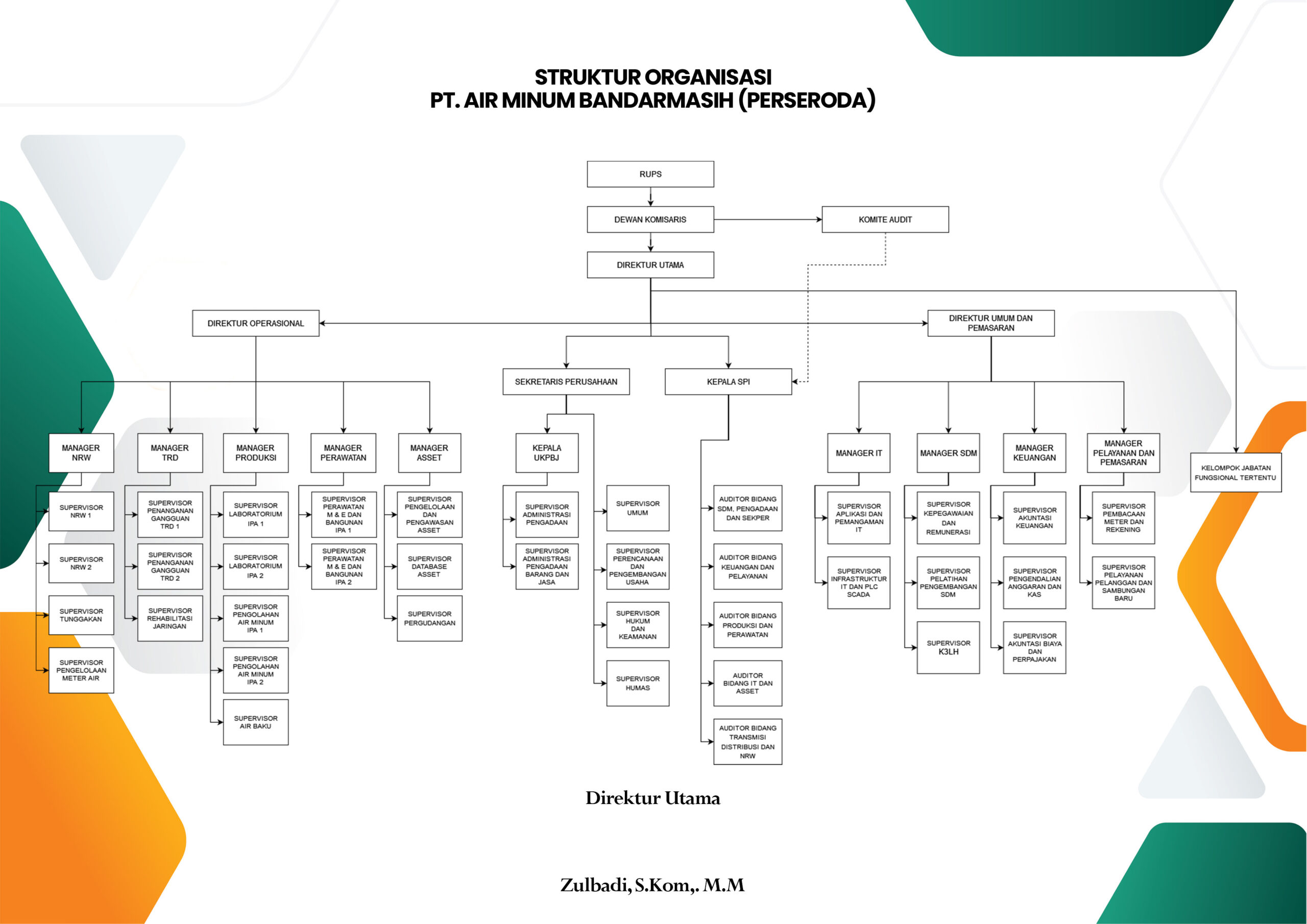 https://www.pambandarmasih.com/wp-content/uploads/2026/04/STRUKTUR-ORGANISASI-scaled.jpg
